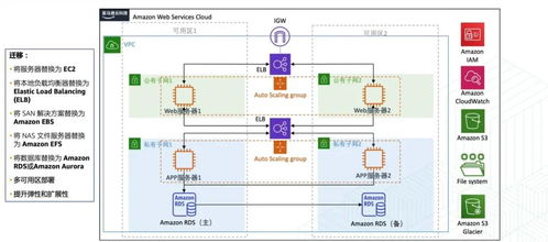使用AWS Amplify構建和部署Web應用程序 一個完整的軟硬件技術開發體驗